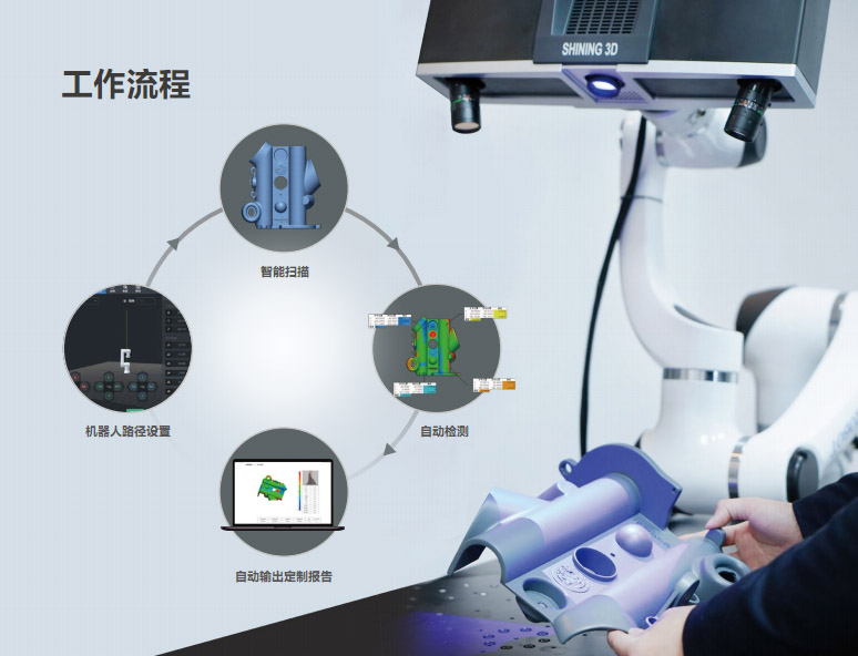 RobotScan E0505 机器人智能三维检测系统